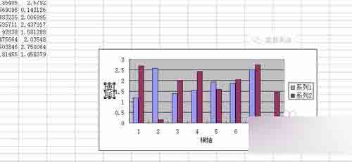 在excel中怎么使用图表?6