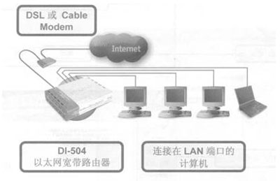 D-Link 路由器设置图解 以DI-504为例[推荐]5