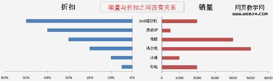 功能强大的Excel表格教程 做条形图1