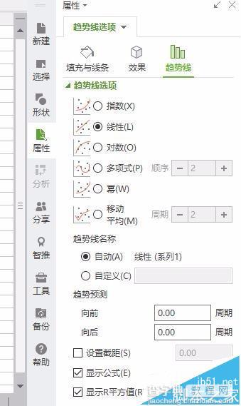 WPS表格中怎么插入趋势线?7