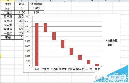 excel表格数据怎么转换为瀑布图图表?11