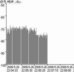 无线组网应用 802.11n产品兼容问题分析3