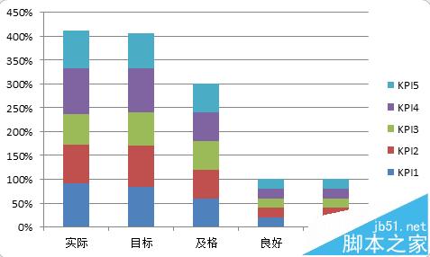 excel表格数据怎么做成商务大气的子弹图表?3