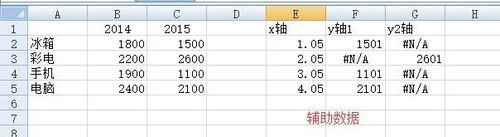 excel表格数据怎么制作带涨跌箭头的柱状图?8