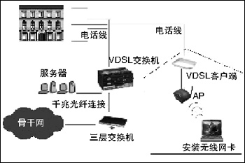 尝试构建家庭/SOHO无线网1