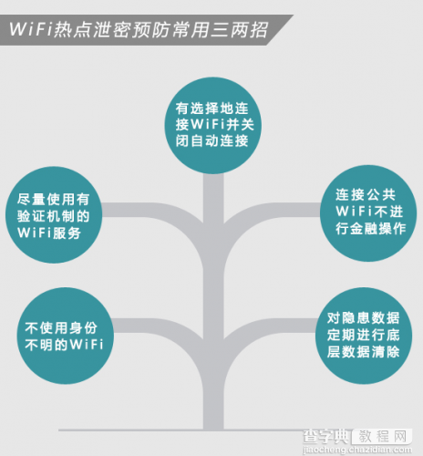 怎样消除免费WIFI的安全隐患？一张图看懂免费WIFI的安全隐患5