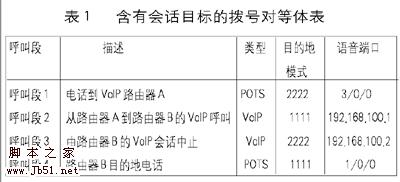 VoIP语音电话的设计与实现3