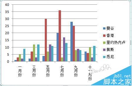 excel图表坐标轴文字的方向该怎么更改?6