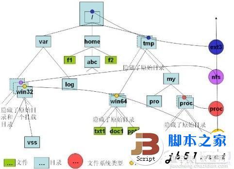 电脑高手必读 服务器基础知识大全(图文)6