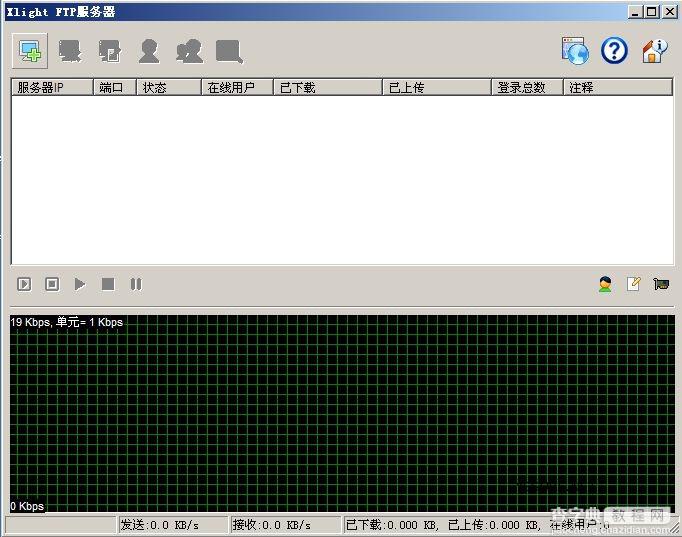 Xlight FTP Server 轻量级FTP服务器软件使用介绍1