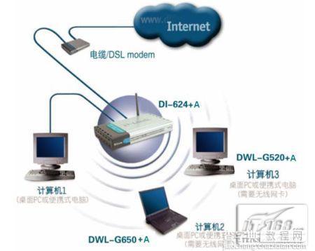 全面认识无线路由器之无线连接设置图解教程1