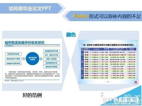 毕业答辩的ppt怎么写? 毕业答辩的ppt的制作技巧8