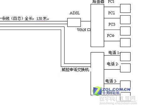 实例：布线不合理导致路由器掉线1