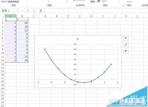 Excel2016中怎么绘制函数图像?7