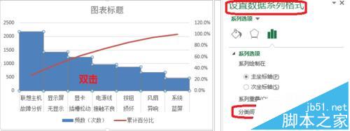 excel表格数据怎么制作柏拉图?11