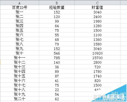 2个excel表格数据合并?excel表格关联数据合并的详细教程2