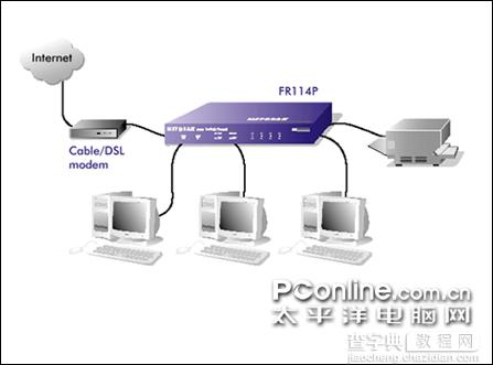 出谋划策 小型网吧组网方案精心推荐3