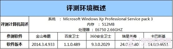 winXP系统停止服务后怎么办 XP防护安全软件对比图解2