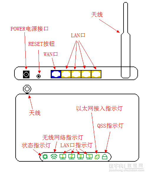 TP-LINK 无线路由器基本设置(新手入门)14