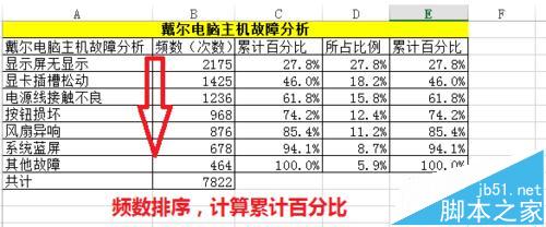 excel表格数据怎么制作柏拉图?2