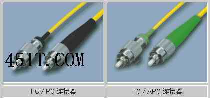 光纤连接器的种类1