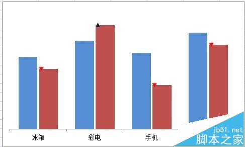 excel表格数据怎么制作带涨跌箭头的柱状图?17