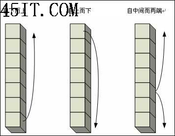 把握问题根源 修炼成故障检修专家2