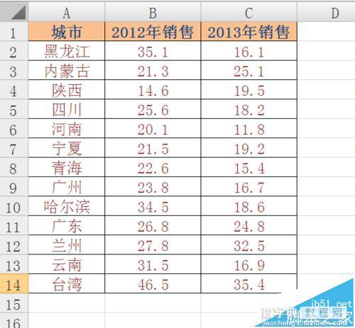 Excel怎么制作地图图表?10