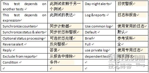 从零入手教你配置安装HostMonitor实现服务器监控7