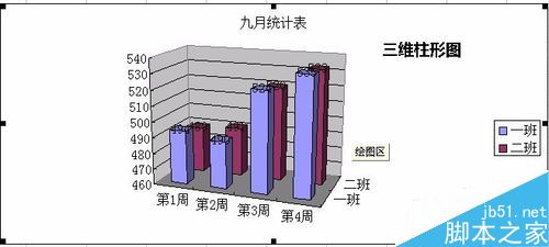 excel如何将表格数据图形化?15