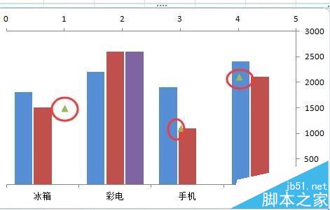 excel表格数据怎么制作带涨跌箭头的柱状图?13