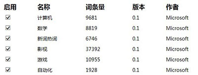 必应输入法怎么样?微软必应bing输入法好用吗?11