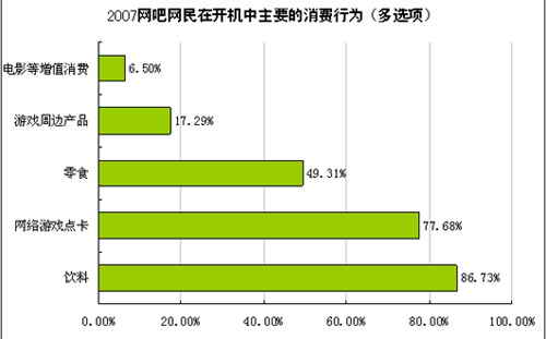 深入分析 网吧网络常见问题与解决方案2