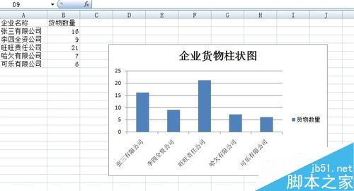 Excel2007/2010数据排序在图表中的应用5