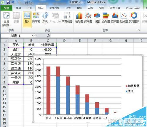 excel表格数据怎么转换为瀑布图图表?5