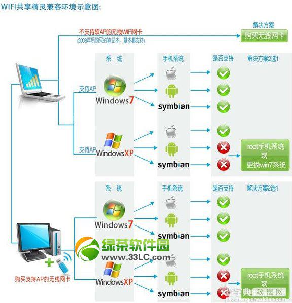 wifi共享精灵启动成功手机搜不到热点是什么情况该怎么解决2