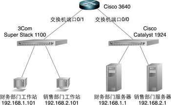 路由器桥接功能在VLAN中的应用1