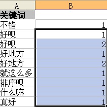 轻松去掉excel中同一列中的重复数据的方法4