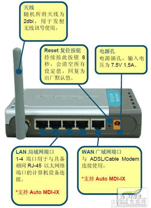 全面认识无线路由器之包装和功能篇4