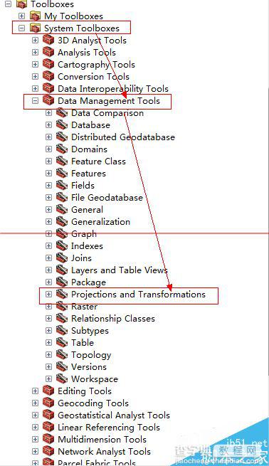 ArcMap怎么把坐标系转换成投影坐标系？1