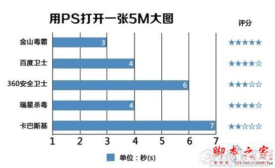 winXP系统停止服务后怎么办 XP防护安全软件对比图解7