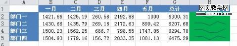 Excel 迷你图图表制作工具简介1