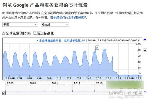 gmail邮箱不能上了怎么办？解决gmail被屏蔽的四种解决方案（不翻墙）1