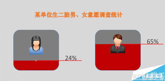 怎样让PPT让百分比图表[动]起来 图表随数据改变的方法1