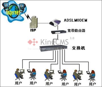 带路由的宽带Modem和宽带路由如何使用2