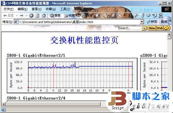 MRTG监测交换机端口流量图解(图文)8