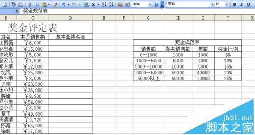 excel怎么制作奖金评定表?5