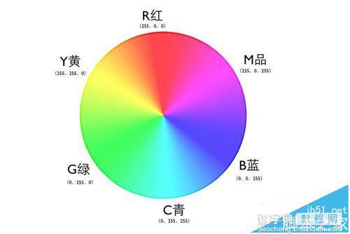 premiere怎么使用? premiere快速编辑视频的教程15