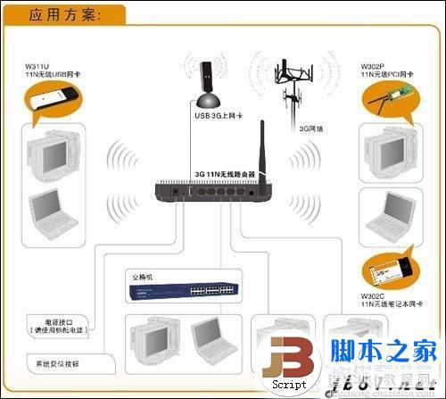 如何设置3G无线路由器的图文详细步骤2