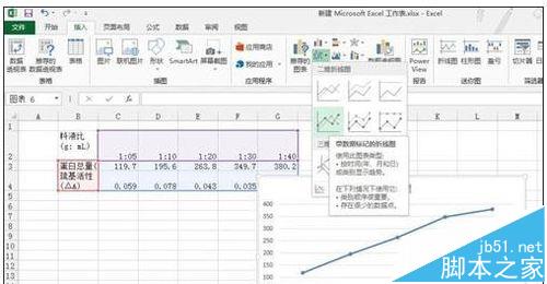 excel2013表格中的图标怎么创建双y轴?4